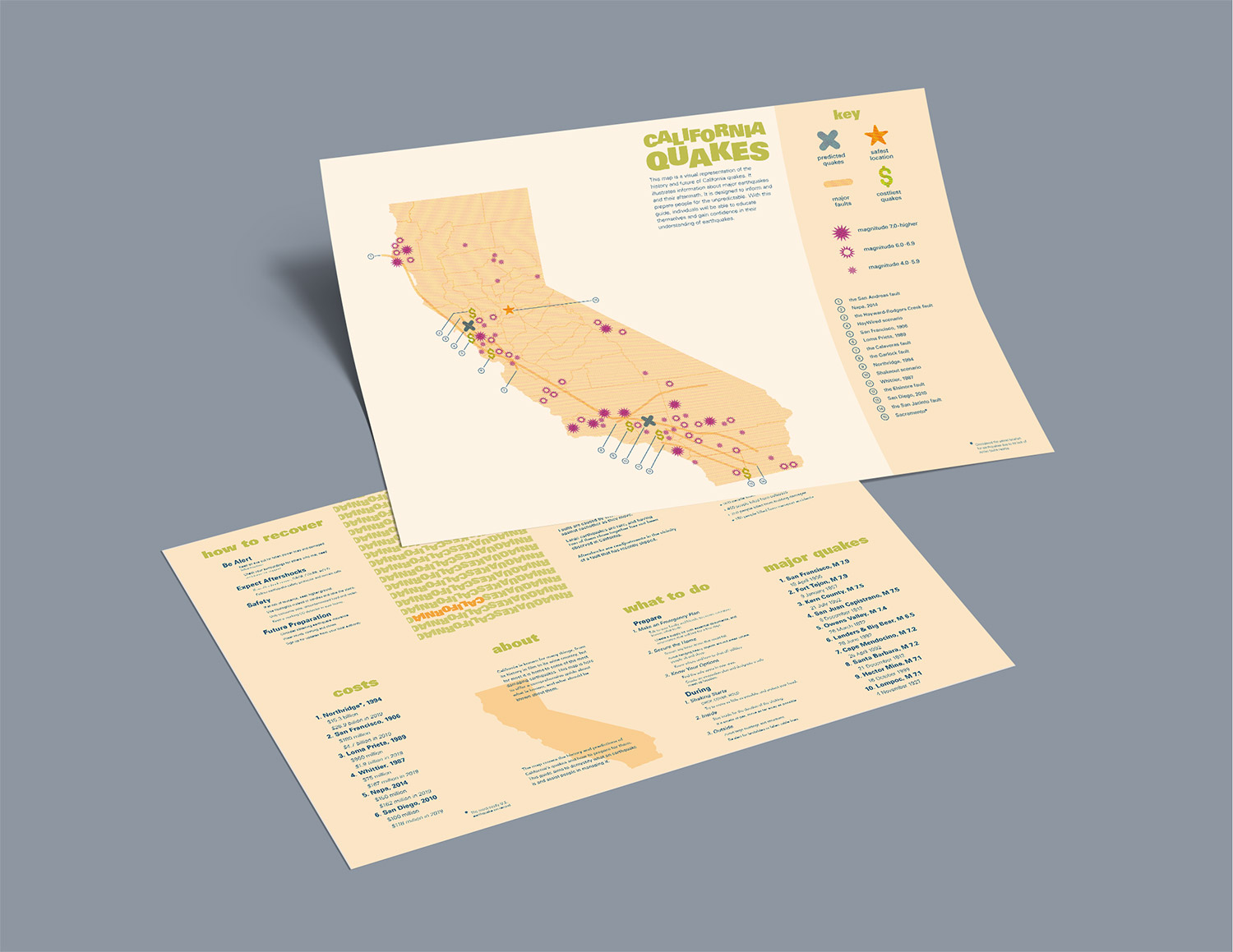 The front and back of a map about California Quakes